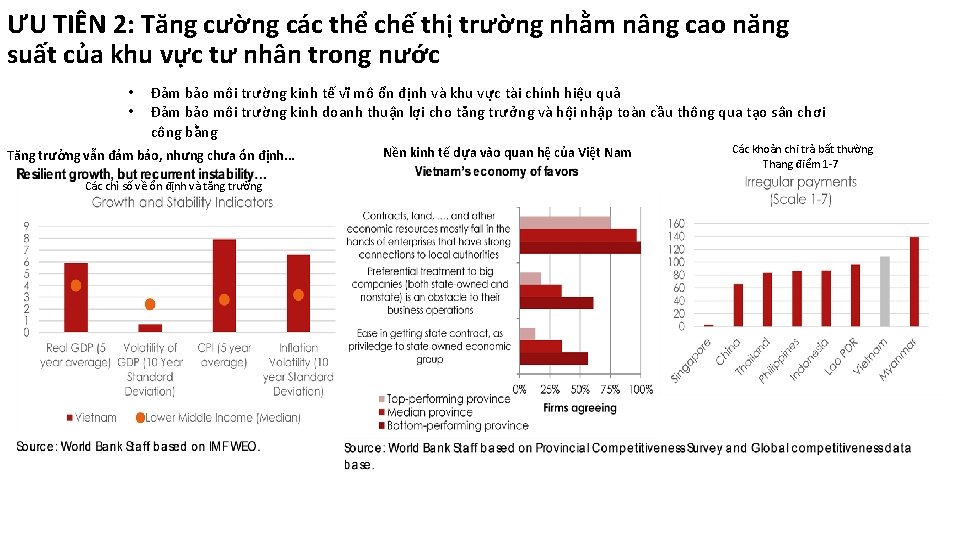 ƯU TIÊN 2: Tăng cường các thể chế thị trường nhằm nâng cao năng