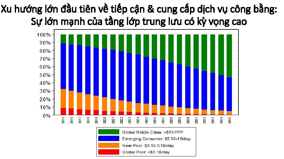 Xu hướng lớn đầu tiên về tiếp cận & cung cấp dịch vụ công