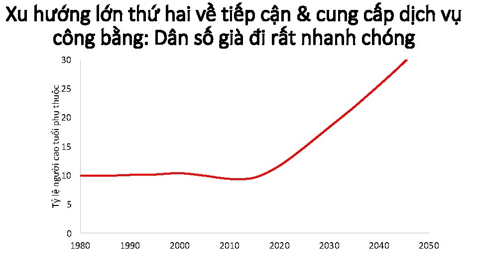 Xu hướng lớn thứ hai về tiếp cận & cung cấp dịch vụ công