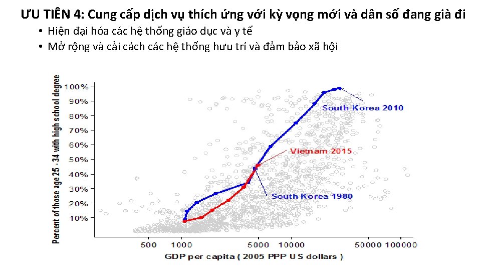 ƯU TIÊN 4: Cung cấp dịch vụ thích ứng với kỳ vọng mới và