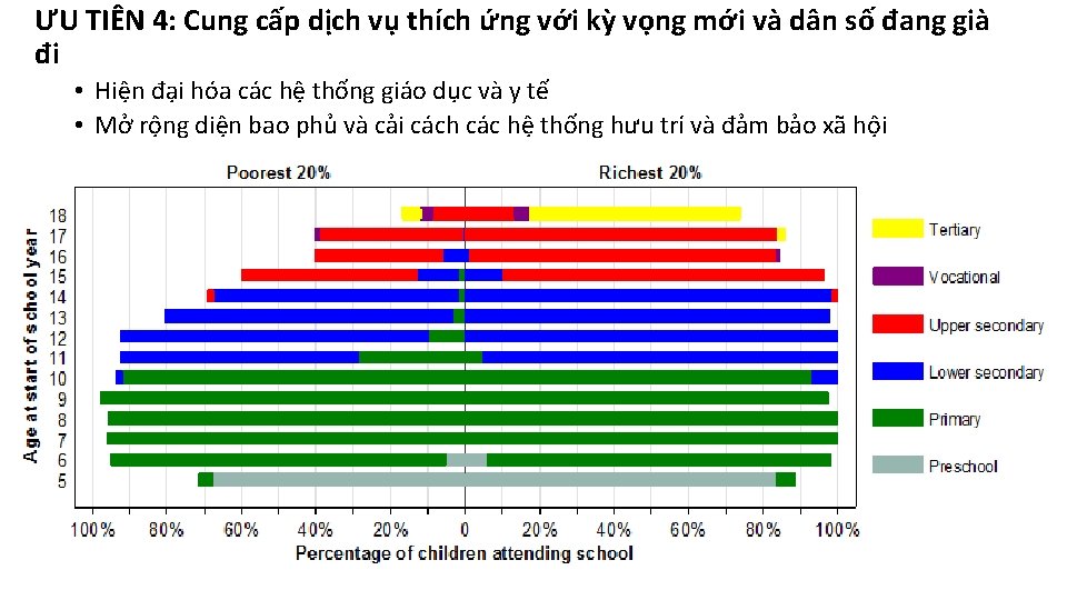 ƯU TIÊN 4: Cung cấp dịch vụ thích ứng với kỳ vọng mới và