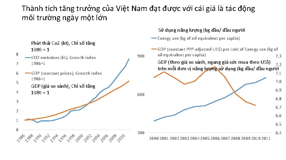 Thành tích tăng trưởng của Việt Nam đạt được với cái giá là tác