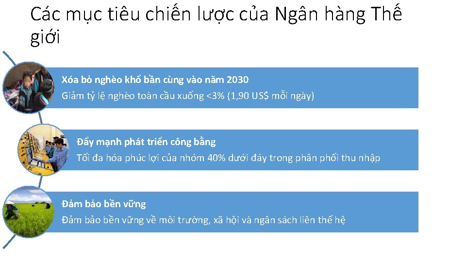 Các mục tiêu chiến lược của Ngân hàng Thế giới Xóa bỏ nghèo khổ