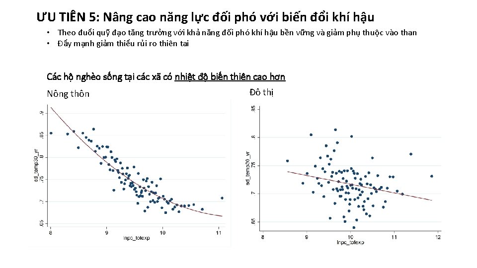 ƯU TIÊN 5: Nâng cao năng lực đối phó với biến đổi khí hậu