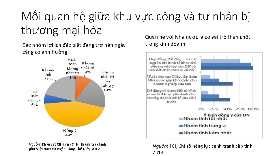 Mối quan hệ giữa khu vực công và tư nhân bị thương mại hóa