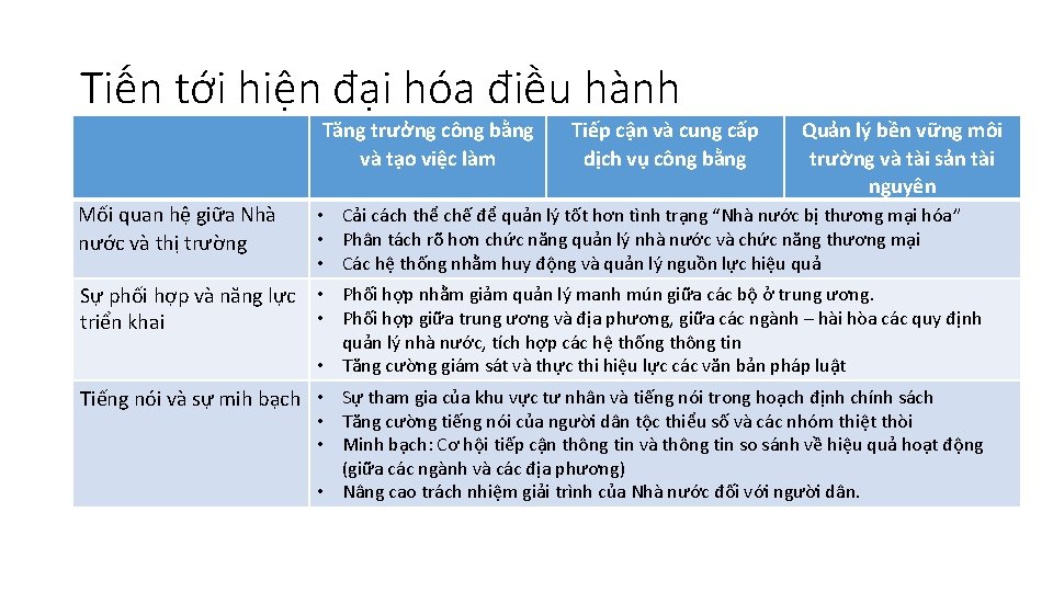 Tiến tới hiện đại hóa điều hành Tăng trưởng công bằng và tạo việc