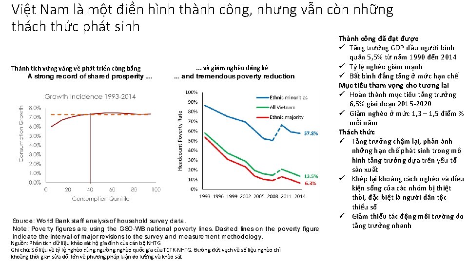 Việt Nam là một điển hình thành công, nhưng vẫn còn những thách thức