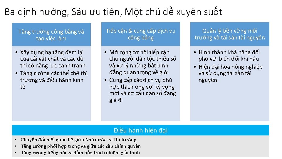 Ba định hướng, Sáu ưu tiên, Một chủ đề xuyên suốt Tăng trưởng công