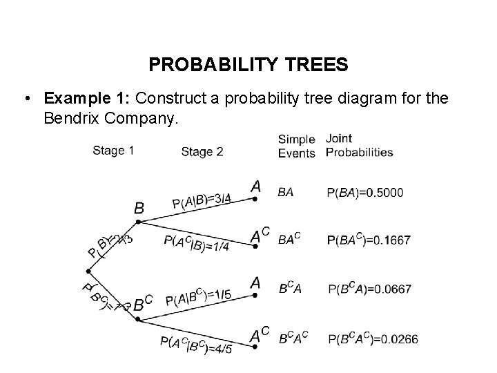 PROBABILITY TREES • Example 1: Construct a probability tree diagram for the Bendrix Company.
