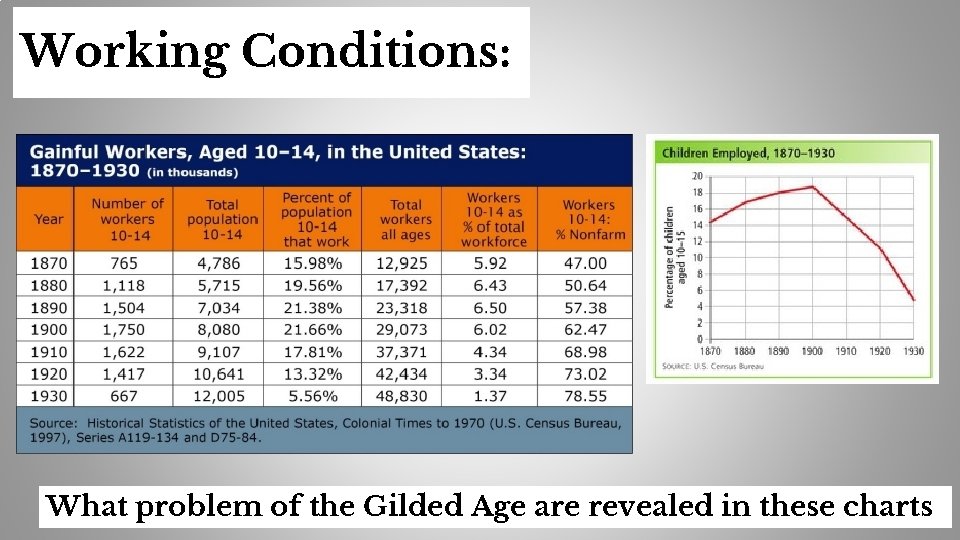 Working Conditions: What problem of the Gilded Age are revealed in these charts 10