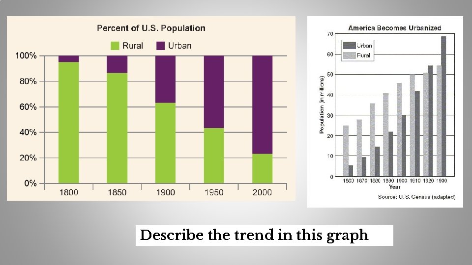 Describe the trend in this graph 