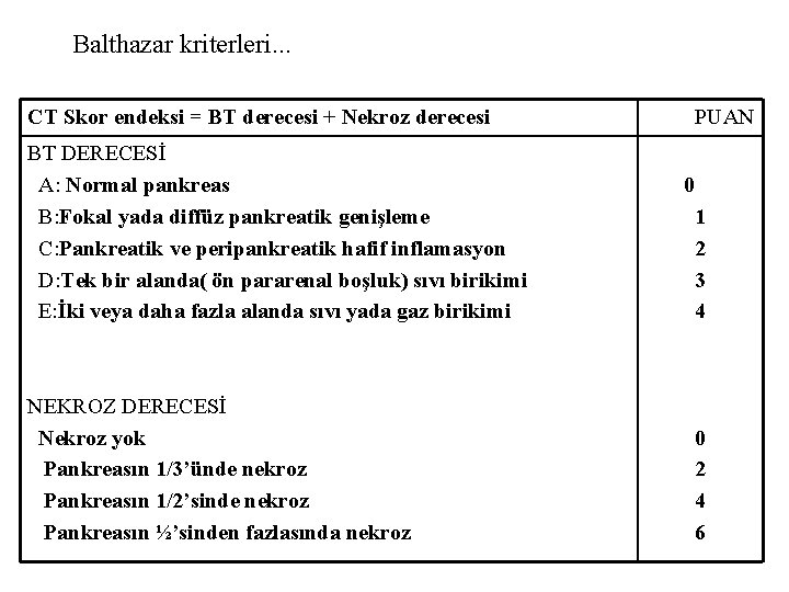 Balthazar kriterleri. . . CT Skor endeksi = BT derecesi + Nekroz derecesi BT