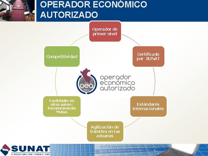 OPERADOR ECONÓMICO AUTORIZADO Operador de primer nivel Competitividad Certificado por SUNAT Facilidades en otros