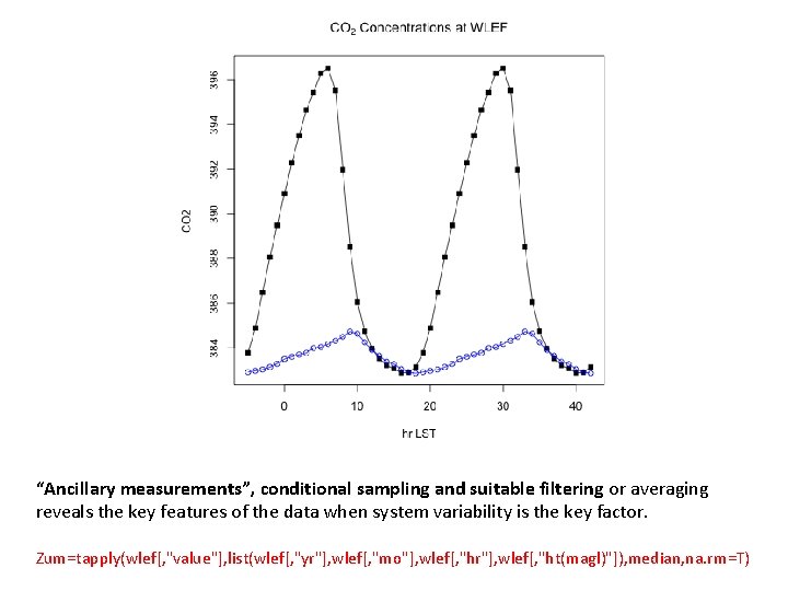 “Ancillary measurements”, conditional sampling and suitable filtering or averaging reveals the key features of “Ancillary measurements”, conditional sampling and suitable filtering or averaging reveals the key features of