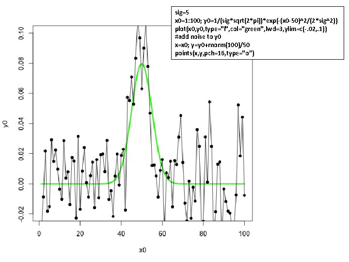 sig=5 x 0=1: 100; y 0=1/(sig*sqrt(2*pi))*exp(-(x 0 -50)^2/(2*sig^2)) plot(x 0, y 0, type="l", col="green", sig=5 x 0=1: 100; y 0=1/(sig*sqrt(2*pi))*exp(-(x 0 -50)^2/(2*sig^2)) plot(x 0, y 0, type="l", col="green",
