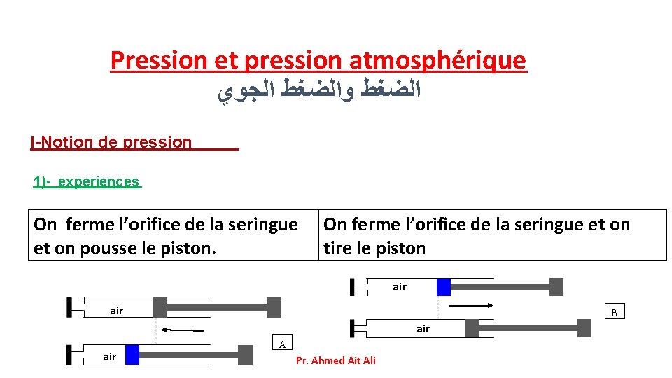 Pression et pression atmosphérique ﺍﻟﺠﻮﻱ ﻭﺍﻟﻀﻐﻂ I-Notion de pression 1)- experiences On ferme l’orifice