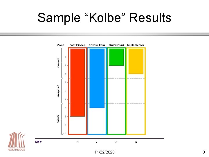 Sample “Kolbe” Results 11/22/2020 8 