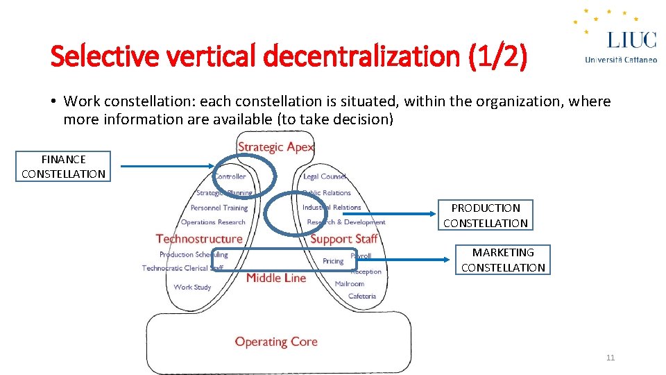 Selective vertical decentralization (1/2) • Work constellation: each constellation is situated, within the organization,