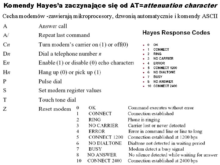 Komendy Hayes’a zaczynające się od AT=attenuation character Cecha modemów -zawierają mikroprocesory, dzwonią automatycznie i