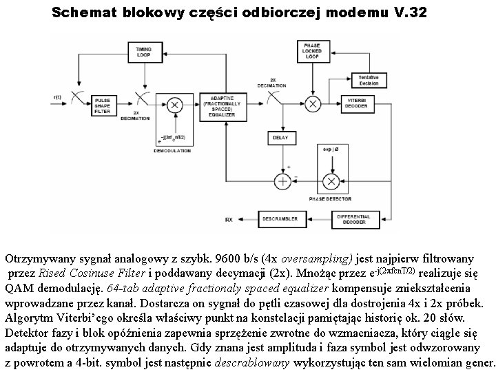 Schemat blokowy części odbiorczej modemu V. 32 Otrzymywany sygnał analogowy z szybk. 9600 b/s Schemat blokowy części odbiorczej modemu V. 32 Otrzymywany sygnał analogowy z szybk. 9600 b/s