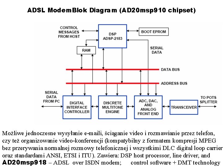 ADSL Modem. Blok Diagram (AD 20 msp 910 chipset) Możliwe jednoczesne wysyłanie e-maili, ściąganie