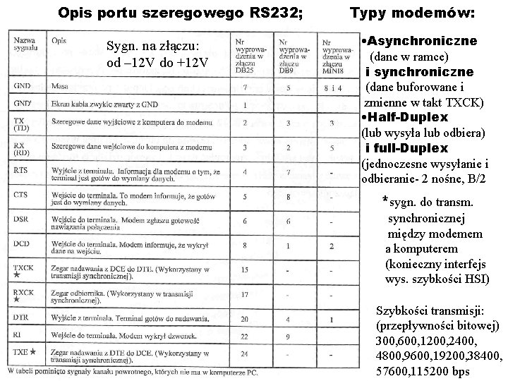 Opis portu szeregowego RS 232; Sygn. na złączu: od – 12 V do +12