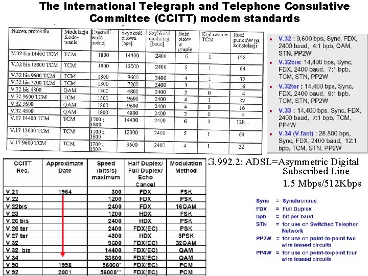 The International Telegraph and Telephone Consulative Committee (CCITT) modem standards G. 992. 2: ADSL=Asymmetric