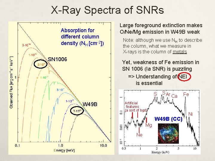X-Ray Spectra of SNRs Absorption for different column density (NH [cm-2]) SN 1006 Large