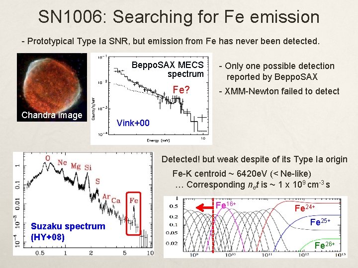 SN 1006: Searching for Fe emission - Prototypical Type Ia SNR, but emission from