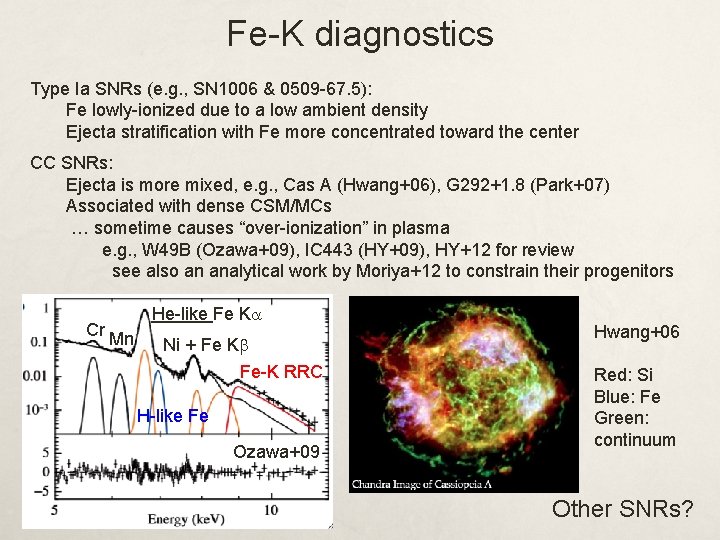 Fe-K diagnostics Type Ia SNRs (e. g. , SN 1006 & 0509 -67. 5):