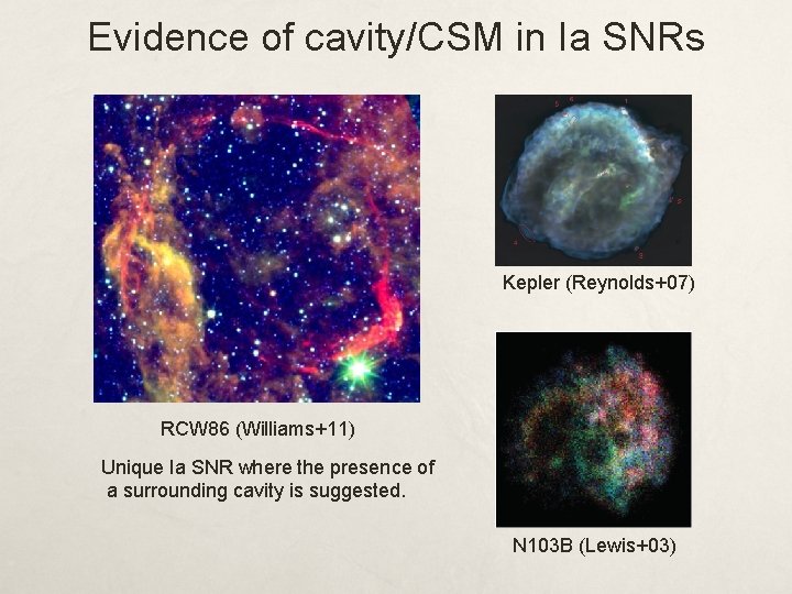 Evidence of cavity/CSM in Ia SNRs Kepler (Reynolds+07) RCW 86 (Williams+11) Unique Ia SNR