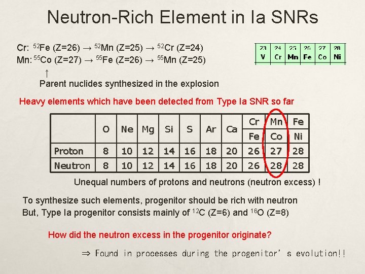 Neutron-Rich Element in Ia SNRs Cr: Cr 52 Fe (Z=26) → 52 Mn (Z=25)