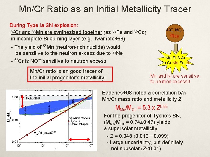 Mn/Cr Ratio as an Initial Metallicity Tracer During Type Ia SN explosion: 52 Cr