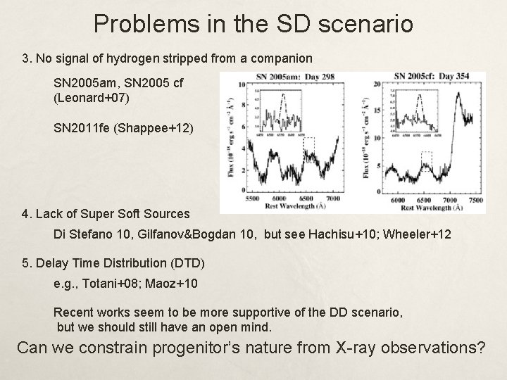 Problems in the SD scenario 3. No signal of hydrogen stripped from a companion