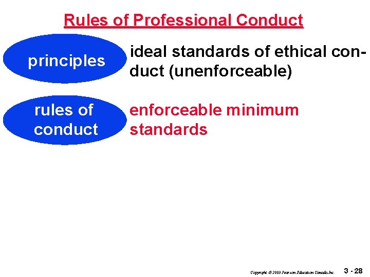 Rules of Professional Conduct principles rules of conduct ideal standards of ethical conduct (unenforceable)