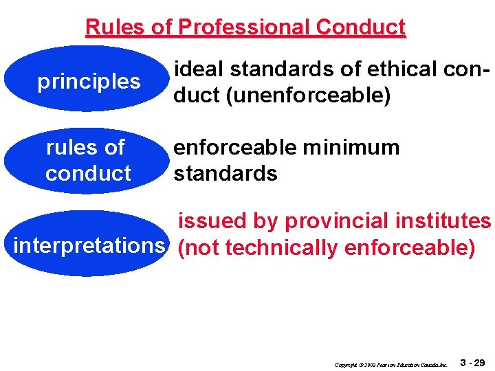 Rules of Professional Conduct principles rules of conduct ideal standards of ethical conduct (unenforceable)