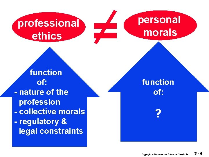 professional ethics function of: - nature of the profession - collective morals - regulatory