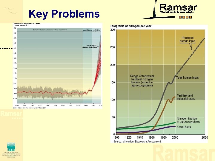 Key Problems Key Problems