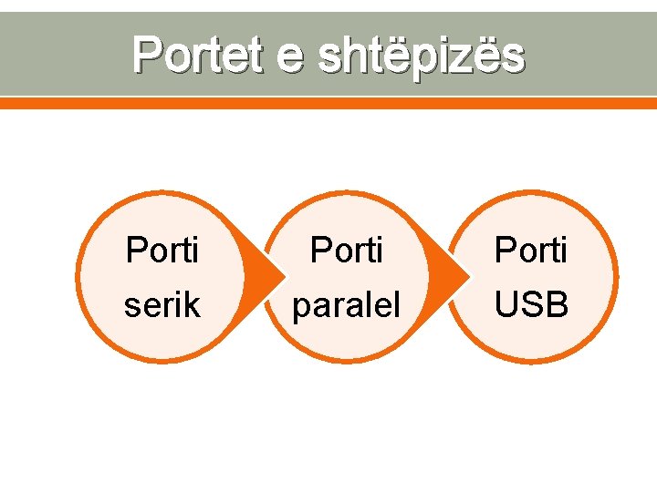 Portet e shtëpizës Porti serik Porti paralel Porti USB 