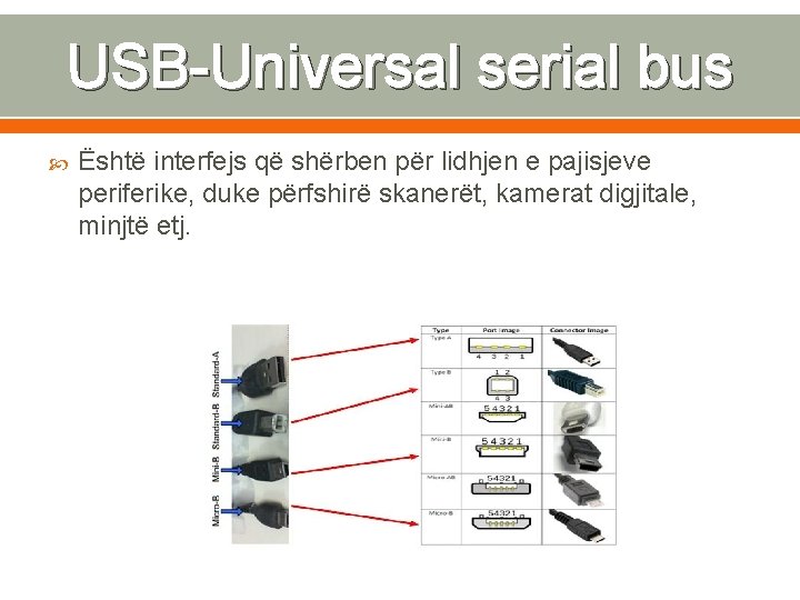 USB-Universal serial bus Është interfejs që shërben për lidhjen e pajisjeve periferike, duke përfshirë