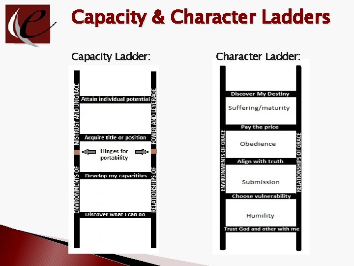 The Ascent of a Leader A great book