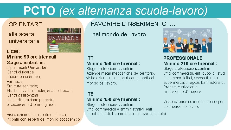 PCTO (ex alternanza scuola-lavoro) ORIENTARE …. . FAVORIRE L’INSERIMENTO …. . alla scelta universitaria PCTO (ex alternanza scuola-lavoro) ORIENTARE …. . FAVORIRE L’INSERIMENTO …. . alla scelta universitaria