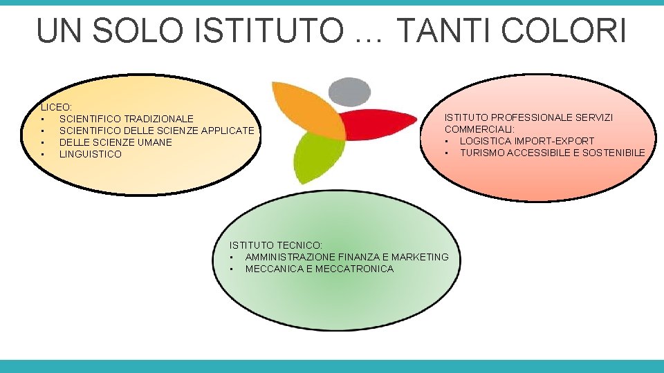 UN SOLO ISTITUTO … TANTI COLORI LICEO: • SCIENTIFICO TRADIZIONALE • SCIENTIFICO DELLE SCIENZE UN SOLO ISTITUTO … TANTI COLORI LICEO: • SCIENTIFICO TRADIZIONALE • SCIENTIFICO DELLE SCIENZE