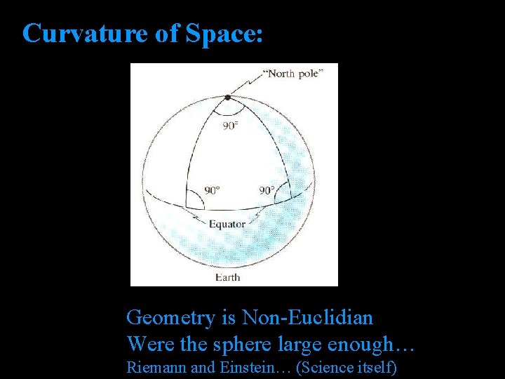 Curvature of Space: Geometry is Non-Euclidian Were the sphere large enough… Riemann and Einstein…