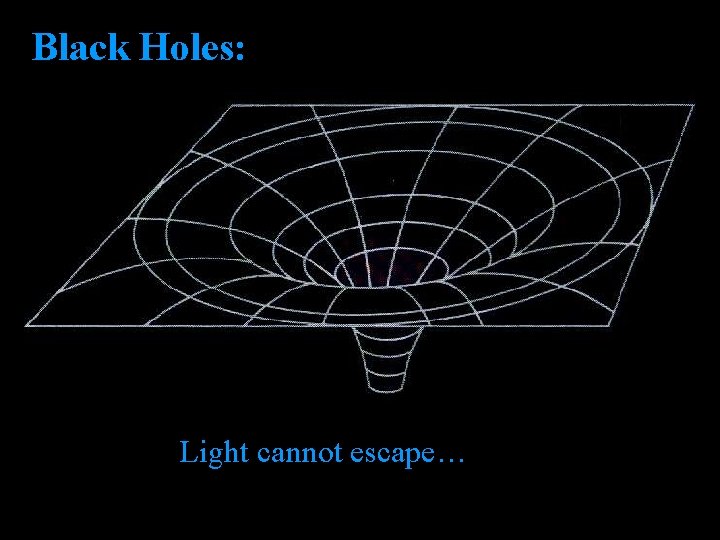 Black Holes: Light cannot escape… 