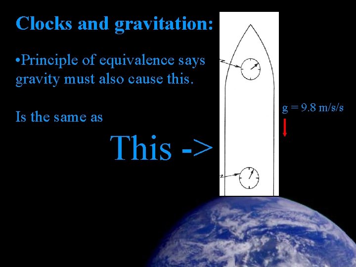 Clocks and gravitation: • Principle of equivalence says gravity must also cause this. g