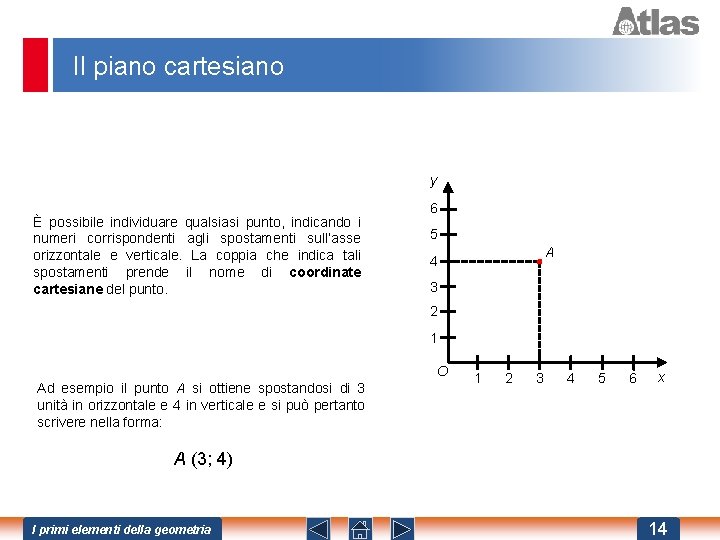 Il piano cartesiano y È possibile individuare qualsiasi punto, indicando i numeri corrispondenti agli