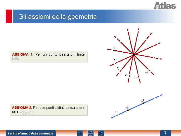 Gli assiomi della geometria s ASSIOMA 1. Per un punto passano infinite rette. r