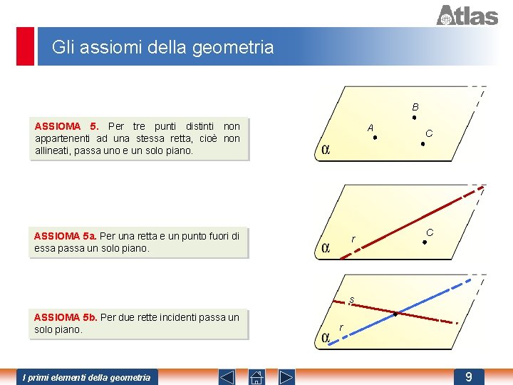 Gli assiomi della geometria B ASSIOMA 5. Per tre punti distinti non appartenenti ad