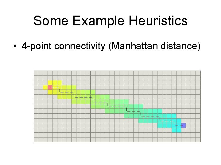 Some Example Heuristics • 4 -point connectivity (Manhattan distance) 